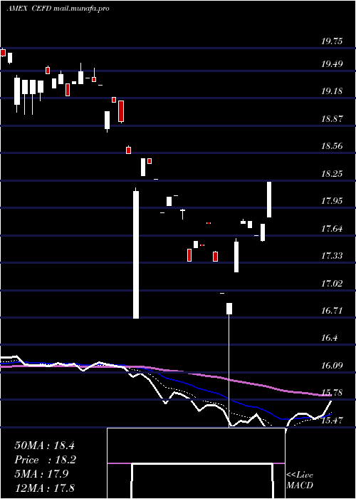  Daily chart EtracsMonthly