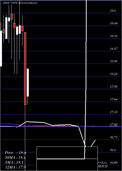  monthly chart EtracsMonthly