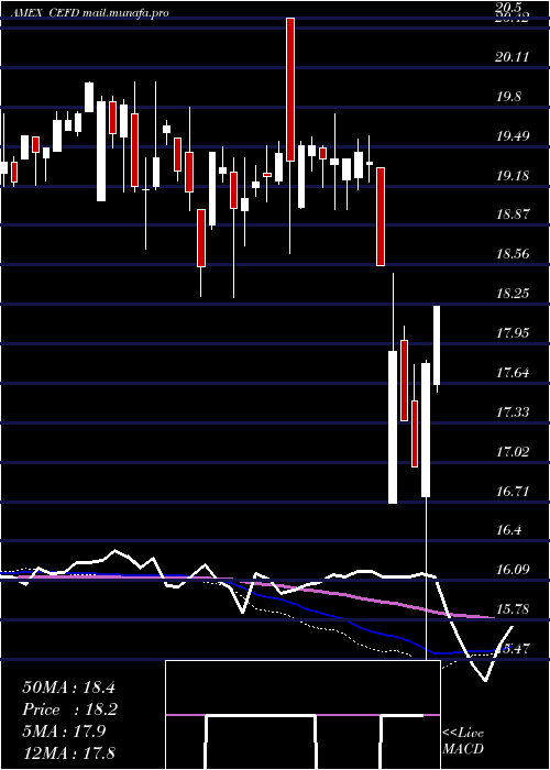  weekly chart EtracsMonthly
