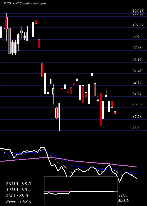  Daily chart SpdrKensho