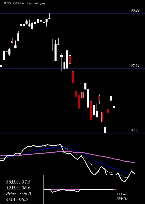  Daily chart InvestmentGrade