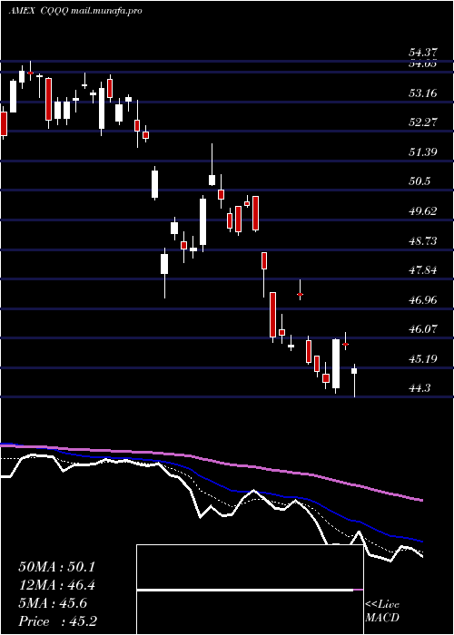  Daily chart ChinaTechnology