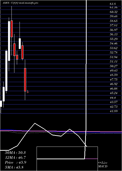  monthly chart ChinaTechnology