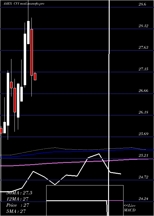  monthly chart MultiAsset