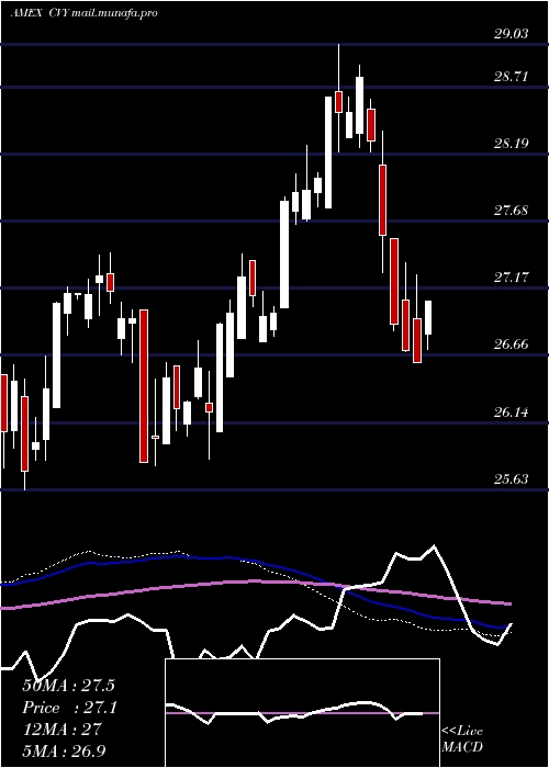  weekly chart MultiAsset
