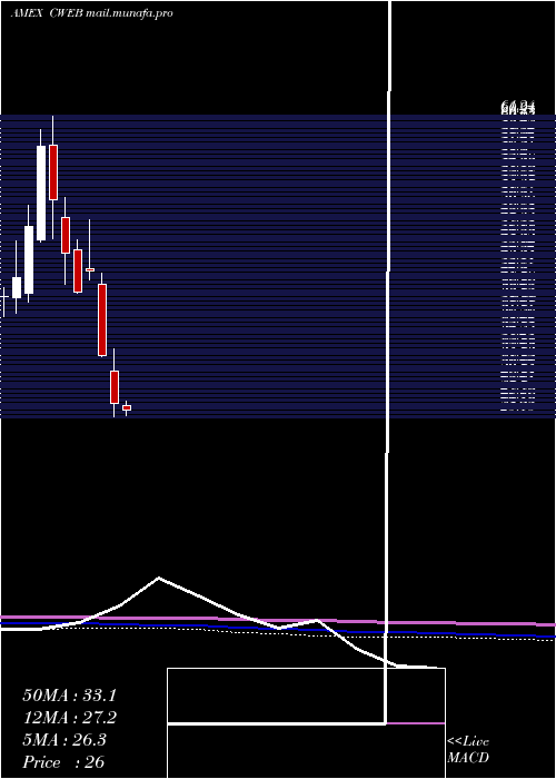  monthly chart CsiChina