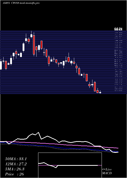  weekly chart CsiChina