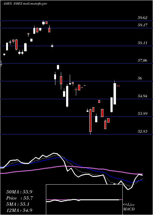  Daily chart DeutscheX