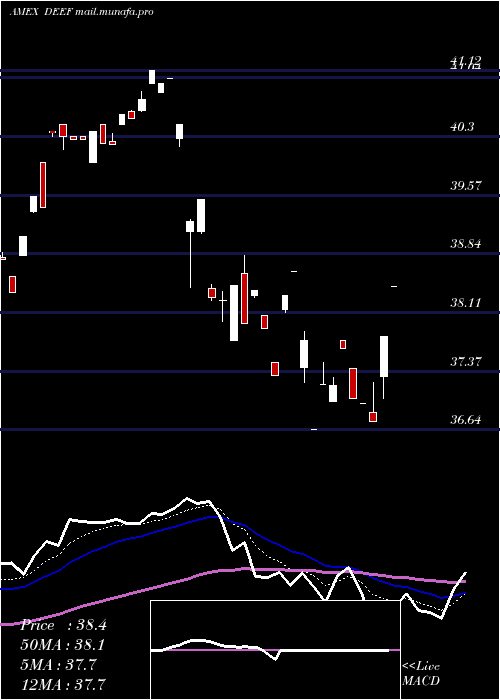  Daily chart DeutscheX