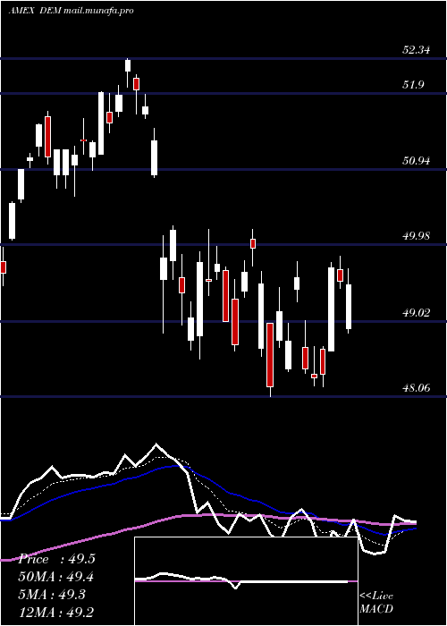  Daily chart EmrgMkts