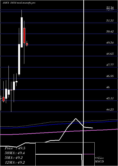  monthly chart EmrgMkts