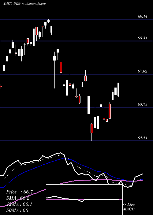  Daily chart GlobalEquity