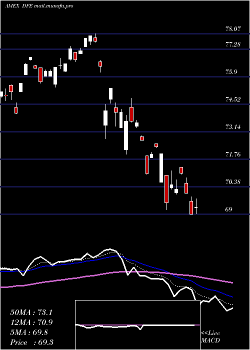  Daily chart EuropeSmallcap