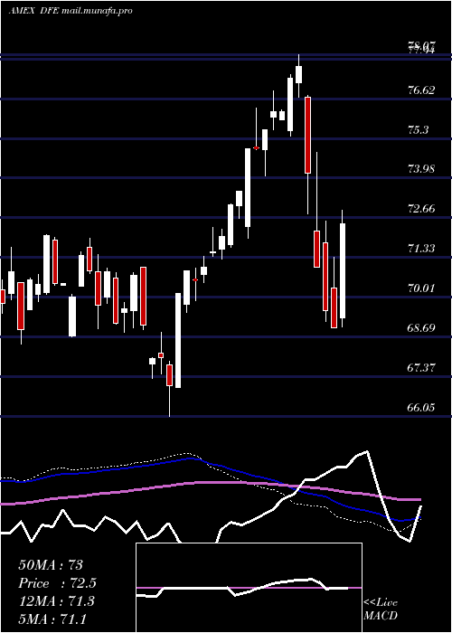  weekly chart EuropeSmallcap