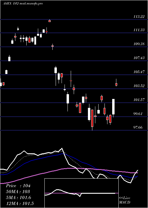  Daily chart JapanSmallcap