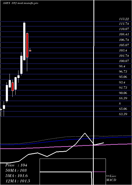  monthly chart JapanSmallcap