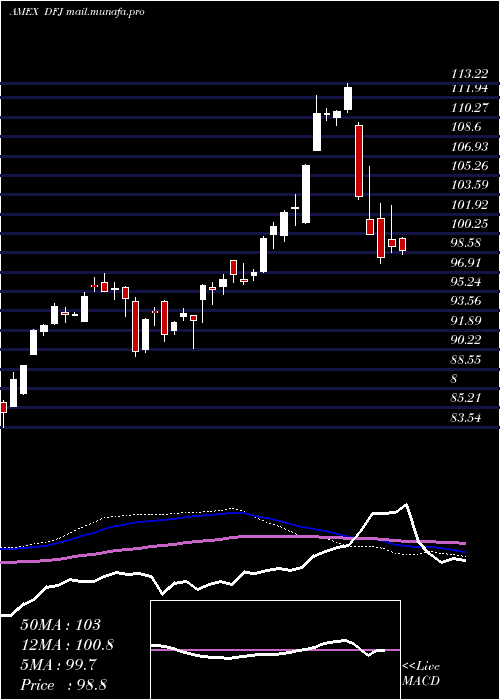  weekly chart JapanSmallcap