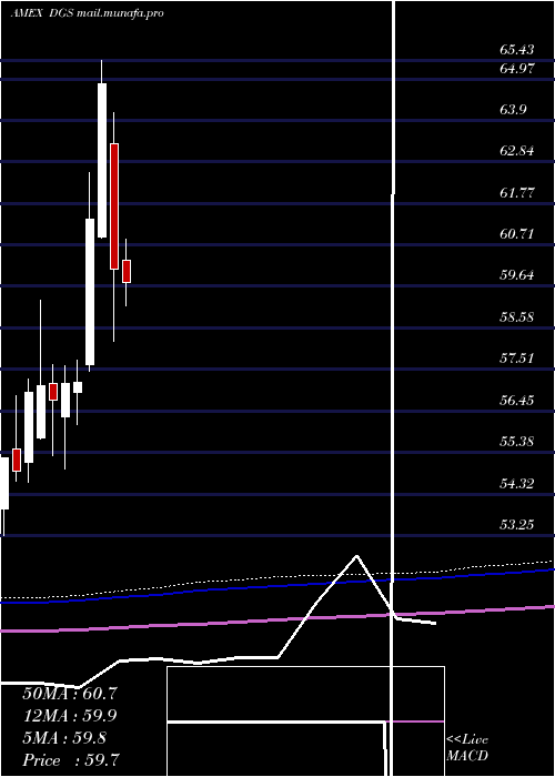  monthly chart EmrgMkts