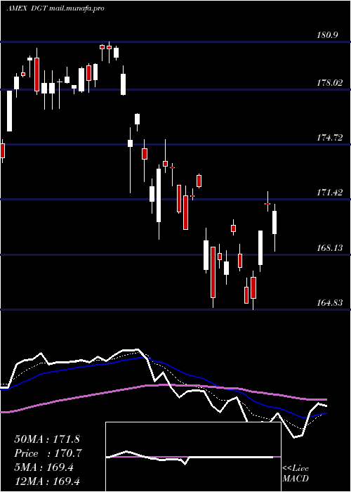  Daily chart SpdrGlobal