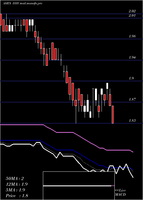  Daily chart CreditSuisse