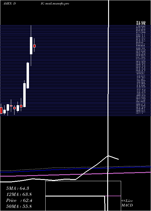  monthly chart UltraOil