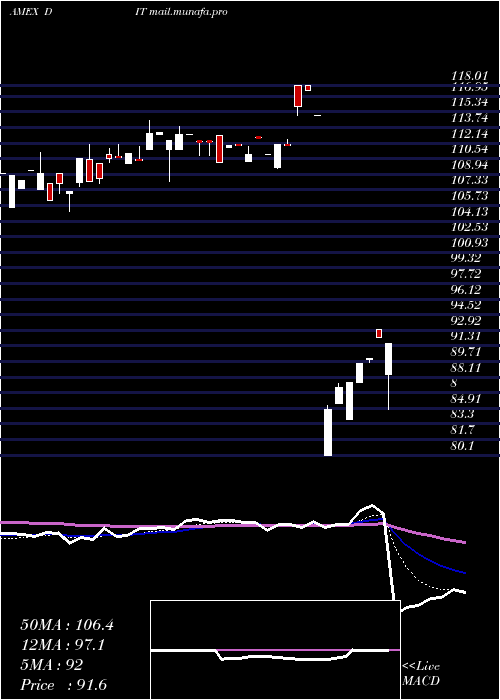  Daily chart AmconDistributing