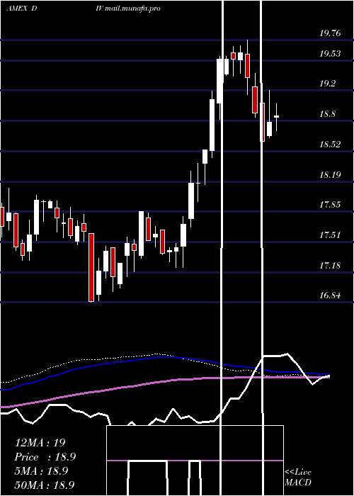  weekly chart GlobalX