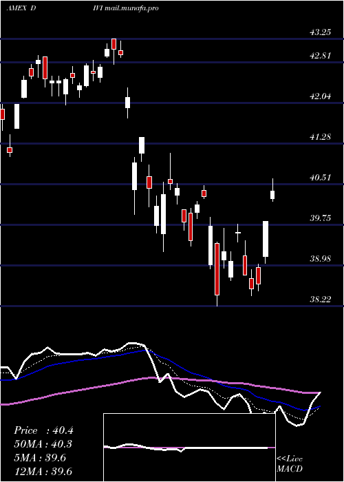  Daily chart AdvisorsharesAthena