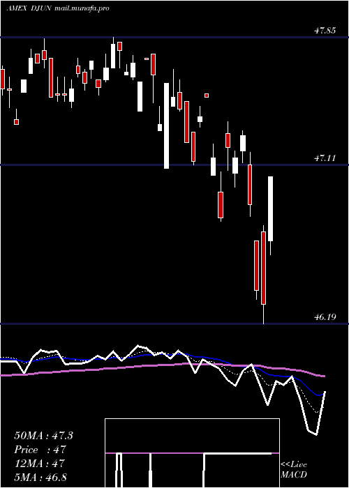  Daily chart FtCboe