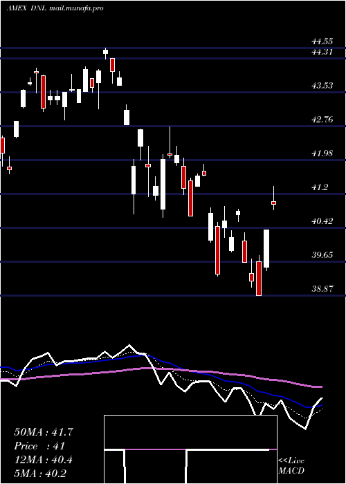  Daily chart GlobalEx