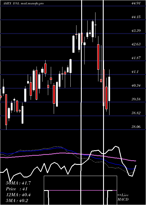  weekly chart GlobalEx
