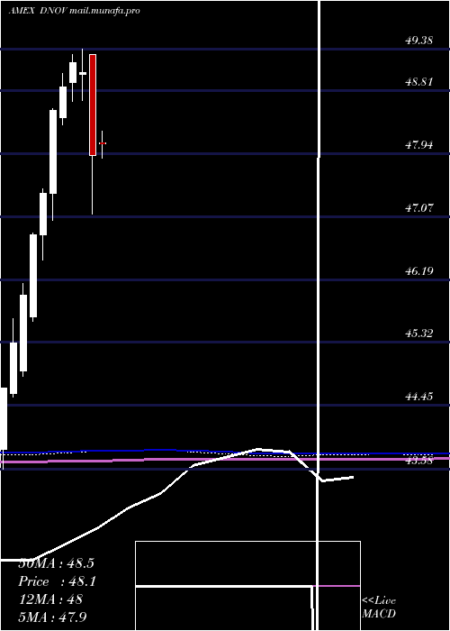  monthly chart FtCboe