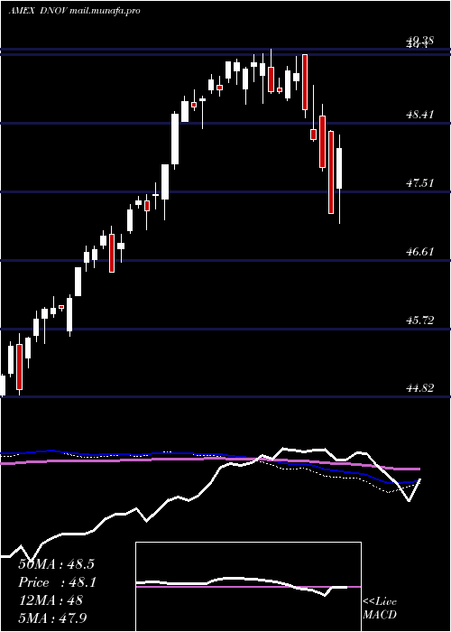 weekly chart FtCboe