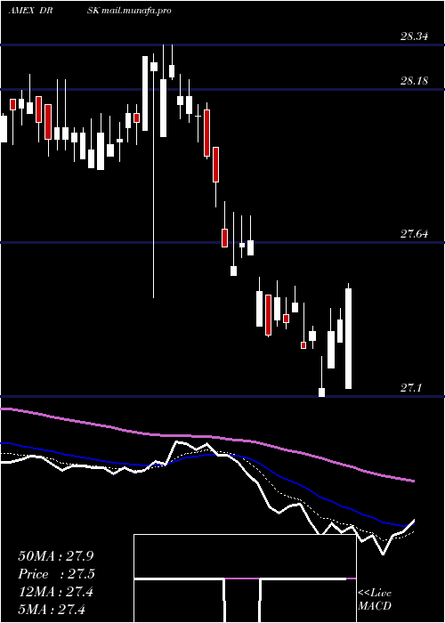  Daily chart AptusDefined