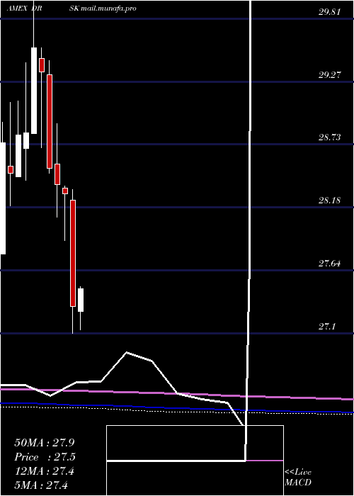  monthly chart AptusDefined