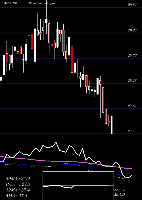  weekly chart AptusDefined