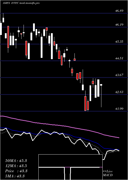  Daily chart AlpsDisruptive