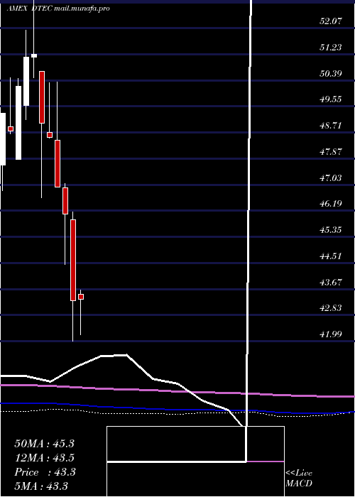 monthly chart AlpsDisruptive