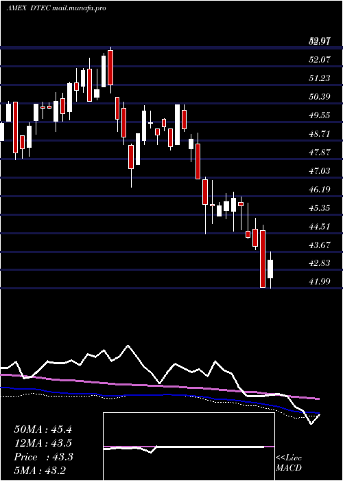  weekly chart AlpsDisruptive
