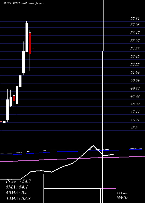  monthly chart DefaEquity