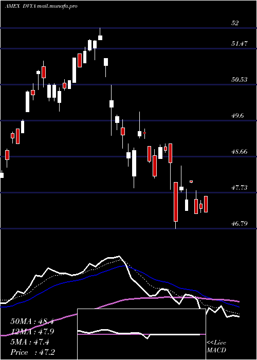  Daily chart AsiaPacific