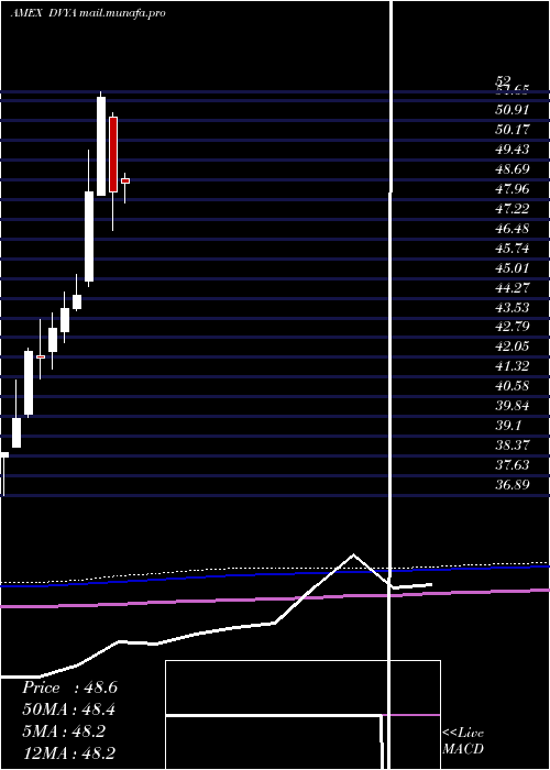  monthly chart AsiaPacific