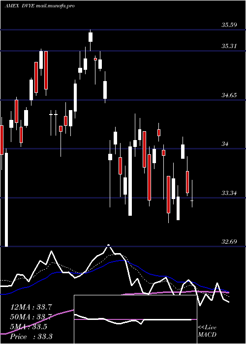  Daily chart EmrgMkts