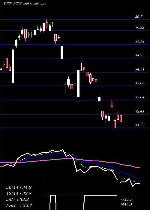  Daily chart ChinaSmallcap