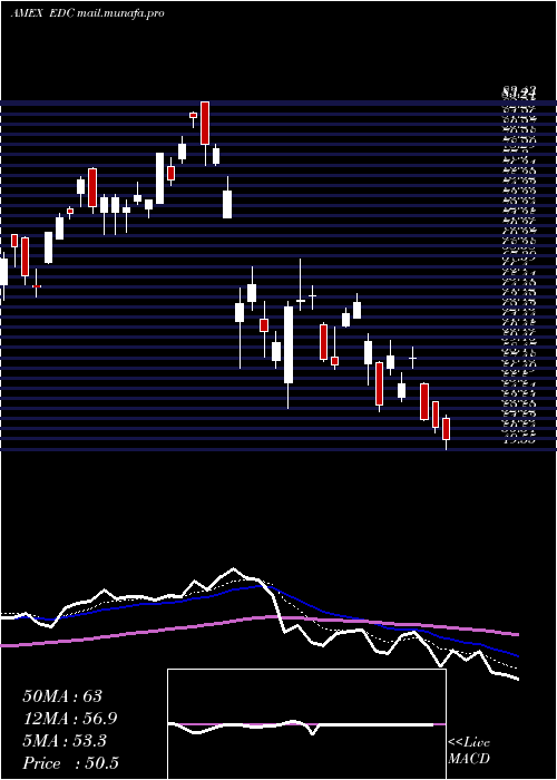  Daily chart EmrgMkts