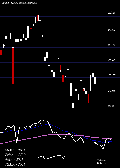  Daily chart AlpsEmerging