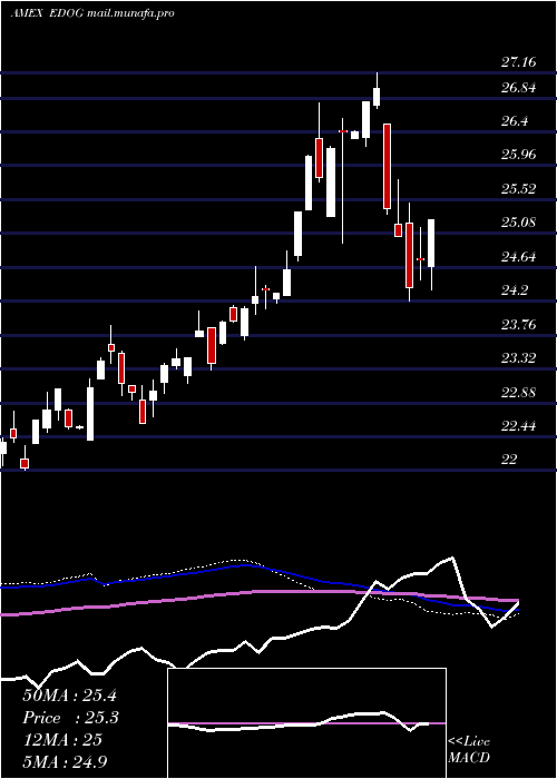 weekly chart AlpsEmerging