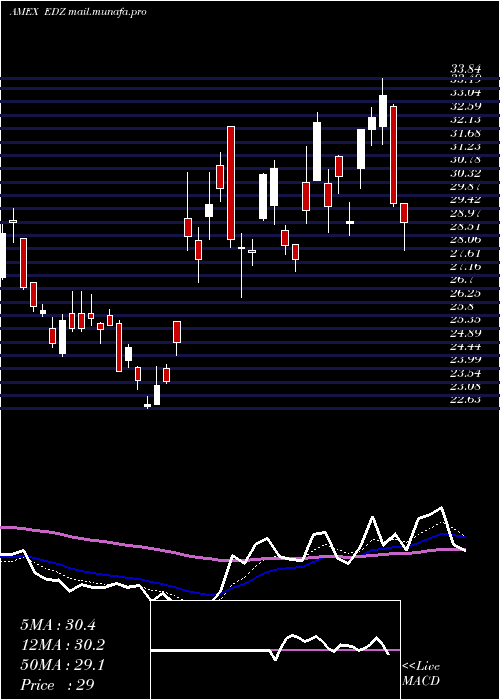  Daily chart EmrgMkts