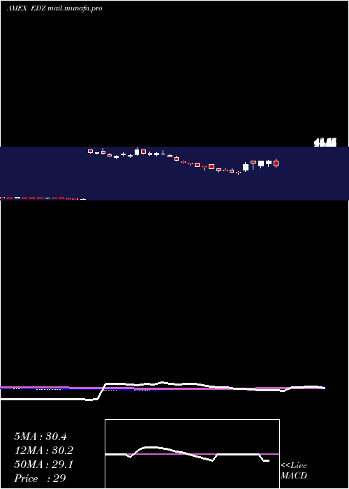  weekly chart EmrgMkts