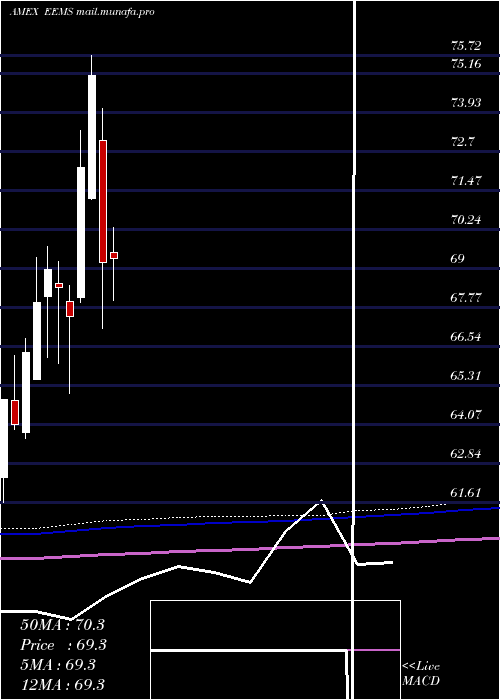  monthly chart EmrgMkts